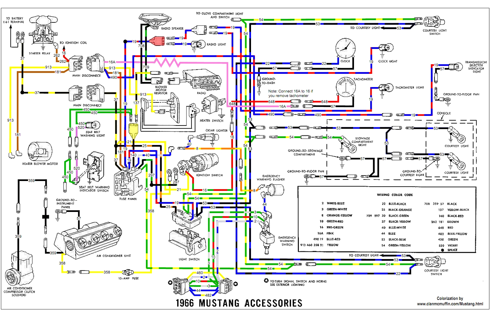 Accessories Schematic (Colorized)